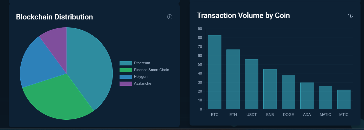 Price Filter