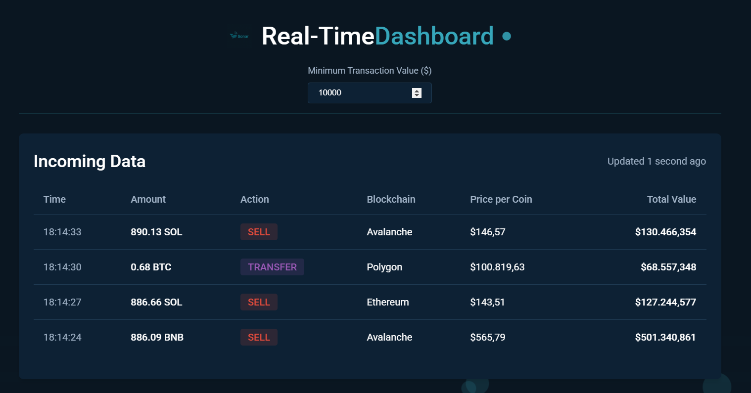 Statistics Dashboard