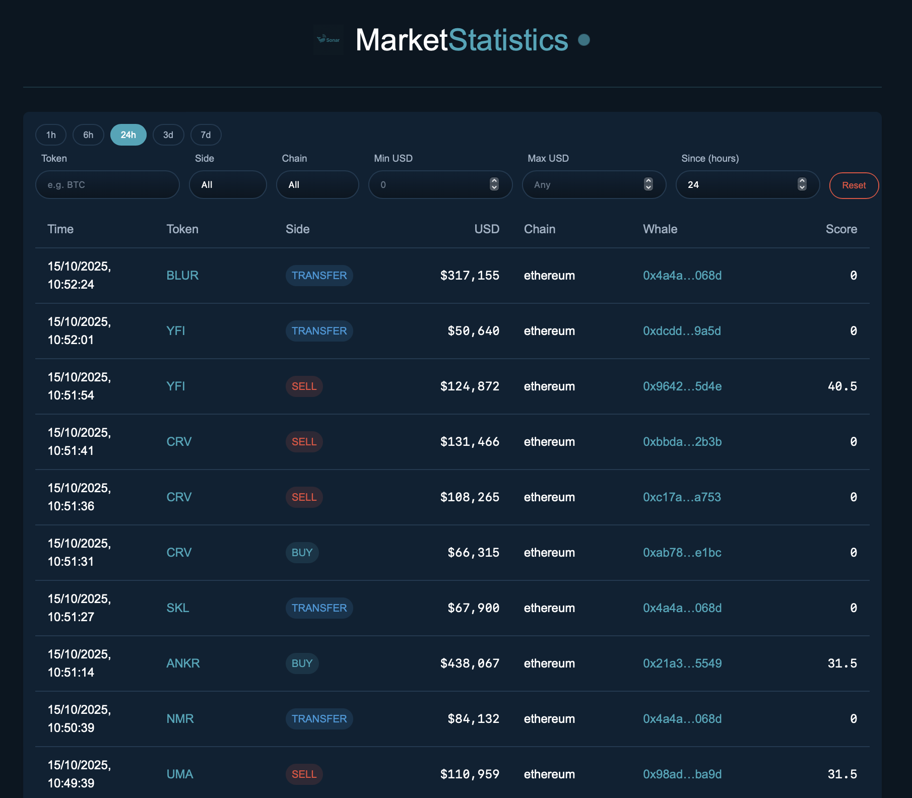 Sonar Tracker Whale Activity Heatmap